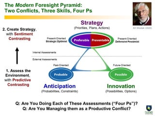 The Modern Foresight Pyramid:
Two Conflicts, Three Skills, Four Ps
2. Create Strategy,
with Sentiment
Contrasting
1. Assess the
Environment,
with Predictive
Contrasting
Q: Are You Doing Each of These Assessments (“Four Ps”)?
Q: Are You Managing them as a Productive Conflict?
Art Shostak (2020)
 