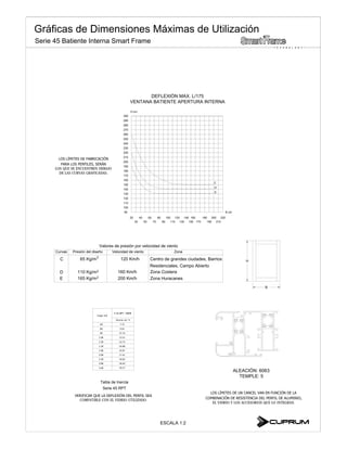 Centro de grandes ciudades, Barrios
Residenciales, Campo Abierto
Zona Costera
Zona HuracanesE
D
C
Curvas
165 Kg/m
110 Kg/m
65 Kg/m
2
2
2
200 Km/h
160 Km/h
120 Km/h
Velocidad de viento Zona
H
B
EL VIDRIO Y LOS ACCESORIOS QUE LO INTEGRAN.
COMPATIBLE CON EL VIDRIO UTILIZADO.
TEMPLE: 5
LOS QUE SE ENCUENTREN DEBAJO
DE LAS CURVAS GRAFICADAS.
Tabla de Inercia
Serie 45 RPT
.40 7.75
.60 9.91
.90 12.74
1.00 13.51
1.20 14.75
1.50 16.08
1.80 16.97
2.00 17.41
2.40 18.02
2.80
3.00
18.42
18.57
S-45 RPT / R008
Largo (m)
Inercia cm^4
110
140
160
40
30
20
140
150
9070
80
50
60
110
100 120
130
240
230
220
180
170
190
200
210
300
280
290
100
250
260
270
B cm
190170150
180160
210
220200
130
H cm
120
VENTANA BATIENTE APERTURA INTERNA
C
90
D
E
ESCALA 1:2
T E C H N O L O G Y
Serie 45 Batiente Interna Smart Frame
 
