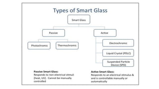 The smart glass aim is to
provide life monitoring
services and create a
platform for taking more
authentic video clips and...