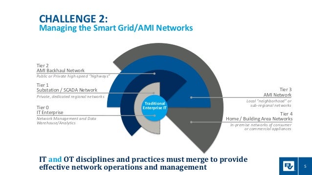 smart grids benefits smart grids benefits