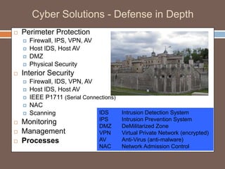 Cyber Solutions - Defense in Depth
   Perimeter Protection
       Firewall, IPS, VPN, AV
       Host IDS, Host AV
       DMZ
       Physical Security
   Interior Security
       Firewall, IDS, VPN, AV
       Host IDS, Host AV
       IEEE P1711 (Serial Connections)
       NAC
       Scanning                IDS     Intrusion Detection System
                                 IPS     Intrusion Prevention System
   Monitoring
                                 DMZ     DeMilitarized Zone
   Management                   VPN     Virtual Private Network (encrypted)
   Processes                    AV      Anti-Virus (anti-malware)
                                 NAC     Network Admission Control
 