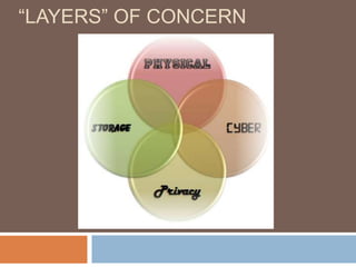 “LAYERS” OF CONCERN
 