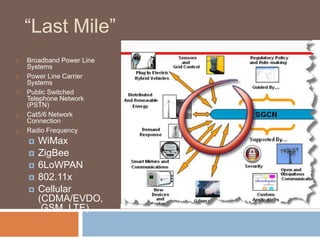“Last Mile”
   Broadband Power Line
    Systems
   Power Line Carrier
    Systems
   Public Switched
    Telephone Network
    (PSTN)
   Cat5/6 Network
    Connection
   Radio Frequency
       WiMax
       ZigBee
       6LoWPAN
       802.11x
       Cellular
        (CDMA/EVDO,
         GSM, LTE)
 