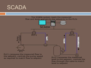 SCADA
 