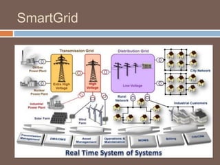 SmartGrid
 
