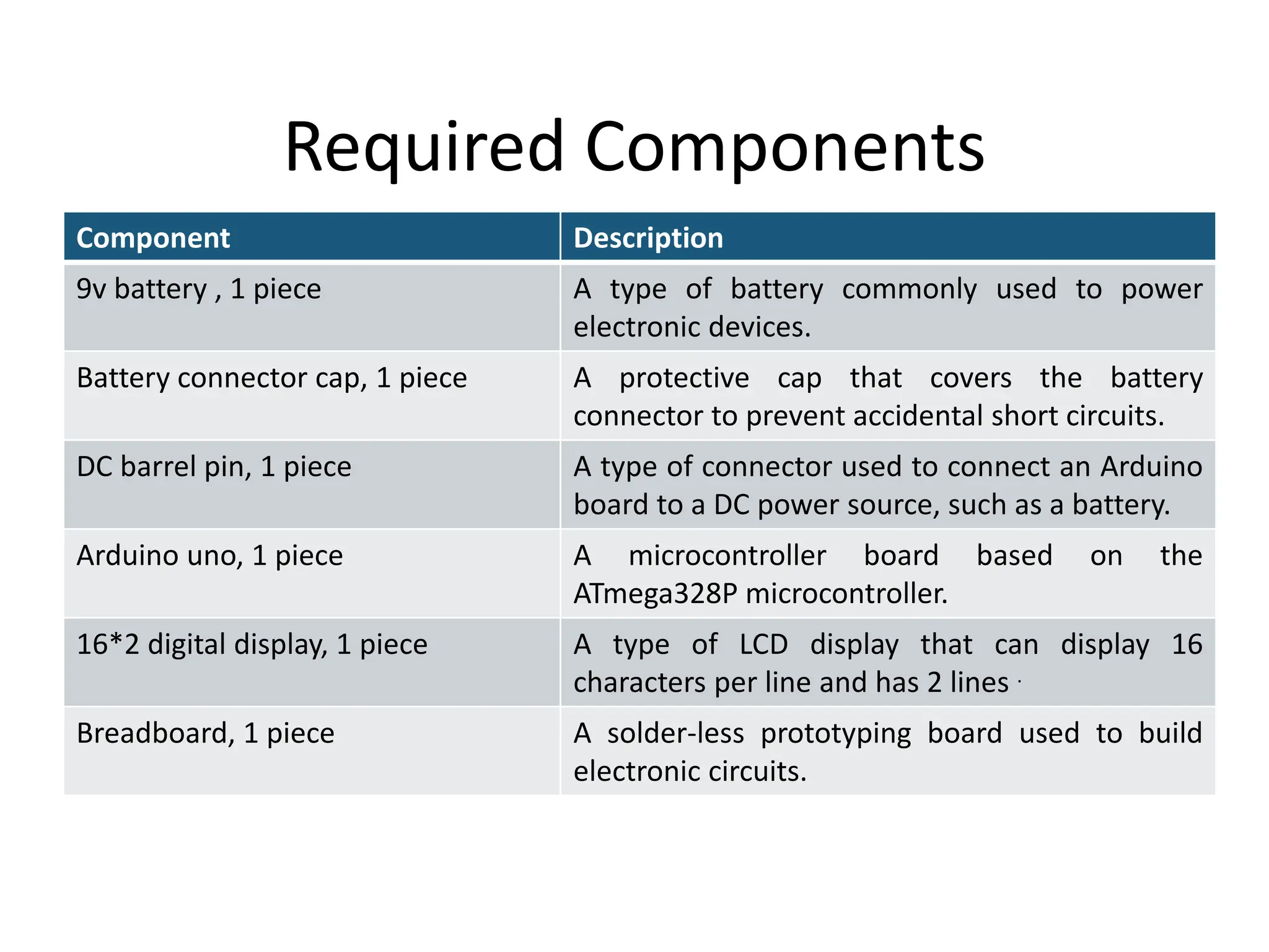 Arduino based digital smart thermometer.pptx