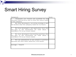 Smart Hiring Survey
  S ta t e m e n t                                                                             S c o re
  1 .           E m p lo y e e s a r e t r a i n e d a n d q u a li f i e d f o r t h e
  f u n c t io n s t h e y p e r f o r m a n d t o m e e t t h e f u t u r e n e e d s
  of the c om pa n y.
  2 .           W e h a v e d e v e l o p e d a r e c r u it i n g s t r a t e g y t o g e t
  th e w o rk e r s t h a t t h e c o m p a n y n e e d s f o r it s fu tu re .


  3 .       W e h a v e d e v e lo p e d a j o b a p p li c a ti o n fo r m t h a t
  w ill g iv e       u s t h e in f o rm a t io n w e n e e d a b o u t a
  c a n d id a t e ’s fit t o o u r fu tu re n e e d s .

  4 .       W e h a v e d e v e lo p e d in te rv ie w in g q u e s t io n s t h a t
  w ill g iv e       u s t h e in f o rm a t io n w e n e e d a b o u t a
  c a n d id a t e ’s fit t o o u r fu tu re n e e d s .

  5 .       W e u s e a ss e ss m e n ts t o p u t p e o p le in p o s i ti o n s
  t h a t b e s t s u i t t h e i r s k i ll s , b e h a v i o r s , a n d v a l u e s .


  A ve ra g e = T o t a l/ 5




                                                  ©theexecutivesuite.com                                  3
 