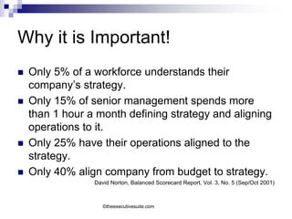 Why it is Important!
   Only 5% of a workforce understands their
    company’s strategy.
   Only 15% of senior management spends more
    than 1 hour a month defining strategy and aligning
    operations to it.
   Only 25% have their operations aligned to the
    strategy.
   Only 40% align company from budget to strategy.
                 David Norton, Balanced Scorecard Report, Vol. 3, No. 5 (Sep/Oct 2001)



                    ©theexecutivesuite.com
 