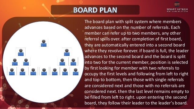 The board plan with split system where members
advances based on the number of referrals. Each
member can refer up to two members, any other
referral spills over. after completion of first board,
they are automatically entered into a second board
where they revolve forever. if board is full, the leader
advances to the second board and the board is split
into two for the current member, position is selected
by first looking for member with two referrals to
occupy the first levels and following from left to right
and top to bottom, then those with single referrals
are considered next and those with no referrals are
considered next. then the last level remains empty to
be filled from left to right. upon entering the second
board, they follow their leader to the leader's board.
 