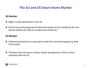 The EU and US Smart Home Market 
11 
US Market: Higher market penetration in the US. Smart home technology like the Nest thermostat can be installed by the user directly without the help of a professional electrician. 
EU Market: Professional electrician is required to install the smart technology (e.g. Nest Thermostat). Therefore there has been a slower market development in the EU when compared with the US.  