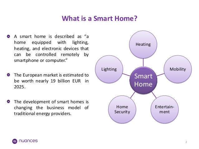 smart home business plan