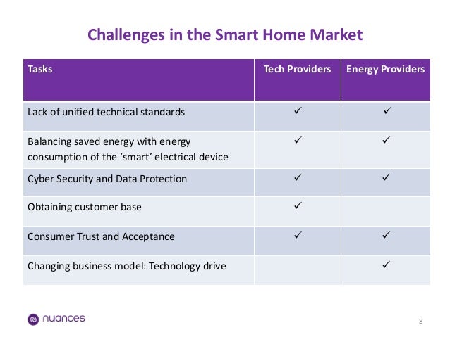 Smart home business model Smart home business model
