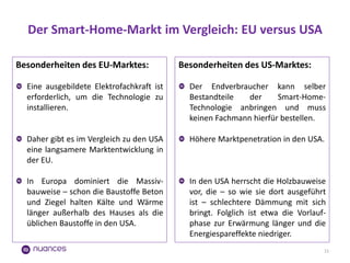 Der Smart-Home-Markt im Vergleich: EU versus USA 
11 
Besonderheiten des EU-Marktes: Eine ausgebildete Elektrofachkraft is...