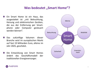 Was bedeutet „Smart Home”? 
2 
Smart Home 
Wärme 
Mobilität 
Entertain- ment 
Sicherheit 
Beleuchtung 
Ein Smart Home ist ...