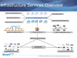Infrastructure Services Overview 