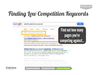 Finding Low Competition Keywords
#BlogElevated
Using Keywords on SiteKeywords: The Question Picking Your Keywords
Find out howmany
pagesyou’re
competingagainst…
 
