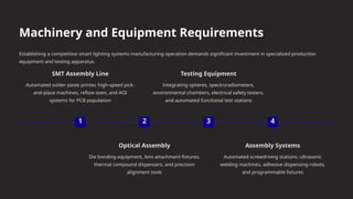 Smart Lighting Systems Manufacturing Plant Setup Cost 2026 | PPTX
