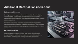 Smart Lighting Systems Manufacturing Plant Setup Cost 2026 | PPTX