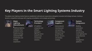 Smart Lighting Systems Manufacturing Plant Setup Cost 2026 | PPTX