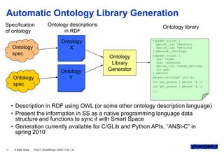 Automatic Ontology Library Generation
Specification                    Ontology descriptions                       Ontology library
of ontology                             in RDF

                                            Ontology                   typedef struct {
                                                                         person_list *persons;
     Ontology                                  X                         device_list *devices;
                                                                       } personal_ontology;
     spec
                                                           Ontology    typedef struct {
                                                                         char *name;
                                                            Library      char *address;
                                                                         device_list *owned_devices;

                                            Ontology       Generator     int age;
                                                                       } person;
     Ontology                                  Y                       person_ontology* init();
                                                                       int set_person ( person *p );
     spec                                                              int get_person ( person *p );
                                                                       ...




     • Description in RDF using OWL (or some other ontology description language)
     • Present the information in SS as a native programming language data
       structure and functions to sync it with Smart Space
     • Generation currently available for C/GLib and Python APIs, “ANSI-C” in
       spring 2010

11    © 2008 Nokia   FRUCT_SmartM3.ppt / 2009-11-05 / JH
 