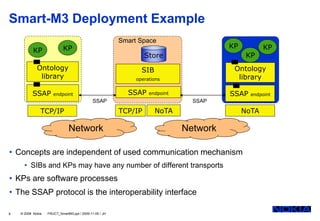 Smart-M3 Deployment Example
                                                         Smart Space
                            KP                                                          KP          KP
           KP
                                                                  Store                       KP
             Ontology                                           SIB                      Ontology
              library                                         operations                  library

          SSAP        endpoint                             SSAP    endpoint             SSAP   endpoint
                                              SSAP                              SSAP

               TCP/IP                                    TCP/IP       NoTA                   NoTA

                               Network                                        Network

• Concepts are independent of used communication mechanism
      • SIBs and KPs may have any number of different transports
• KPs are software processes
• The SSAP protocol is the interoperability interface

6   © 2008 Nokia   FRUCT_SmartM3.ppt / 2009-11-05 / JH
 