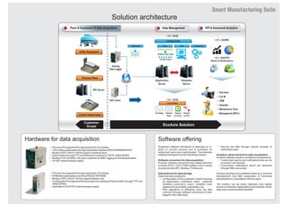 Plant & Equipment & Data Acquisition
Customer
Scope
Utility Equipment
Process Plant
Central Supervision
OPC Server
OPC Client
Axislog
Data Logger
Organisation
• Process IOs supported through externalAI, DI modules
• 100 modbus parameters through selectable interface (RS232/RS485/RS422)
• Modbus (RTU,ASCII 7 &8 bit support) master & slave
• Data transfer through FTPover Ethernet, broad band, PSTN, GSM (GPRS)
• ModbusTCP(SCADA), SD-card, snapshot on SMS, logging of critical parameters
• 24 VDC external power supply
Hardware for data acquisition
• Process IOs supported through externalAI, DI modules
• 40 Modbus parameters over fixed RS232 OR Rs485
• Modbus (RTU,ASCII 7 & 8 bit support) Master only
• Configuration through local file download over serial port Data transfer through FTPover
GSM (GPRS)
• Operates on 9-30 VDC external power supply
KPI & Advanced AnalyticsData Management
Define user roles
Create users
Functionality
EcoAxis Solution
Trending Tabular
Data
Export
to Excel
Export
to Pdf
a isx EYE
a isx EYE
a isx GURU
a isx NOTIFY
Alerts & Notifications
Application
Server
Database
Server
Configuration
Users Sites Equipments
• End User
• O & M
• OEM
• Operator
• Maintenance Team
• Management (KPI’s)
SuperAxis software framework is deployed on in-
plant or remote servers and is available for
authorized users over a web browser. The extensive
software framework has the following modules:
Software connectors for data acquisition
EcoAxis' software connectors help collate data from
a variety of PLC / DCS / EMS systems over a variety
of protocols like OPC, Modbus, Profibus etc.
Data historian for data storage
Data historian provides for:
• Configuration of the customer's world including
its organization, customers, users, customer
locations, customer's users, installed base
details such as models, parameters, etc.
• Rich algorithms to efficiently store big data
coming in through software connectors or data-
loggers in the data-base
Software offering
• Serving the data through internet browser to
authorized users
Analytics, alerts and acts for data visualization
EcoAxis' software solution provides for framework for:
• Customized reports and notifications that can be
accessed over the web
• Customized notifications which are delivered
through SMS and emails
EcoAxis develops and publishes these at a one-time
development cost after preparation of functional
specifications in consultation with the users.
The solution can be easily deployed very rapidly
across a multitude of applications and verticals, which
help users maximize these benefits.
Solution architecture
 