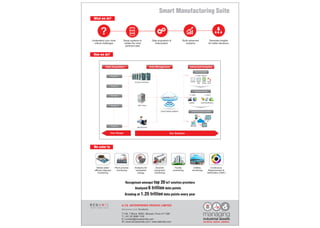 A.T.E. ENTERPRISES PRIVATE LIMITED
T-126, T Block, MIDC, Bhosari, Pune 411 026
T | +91 20 3088 1100
E | contact@ecoaxisindia.com
W | www.ecoaxisindia.com / www.ateindia.com
(Business Unit: )EcoAxis
Waste water
effluent disposal
monitoring
Continuous
Measurement &
Verification (CMV)
Analytics for
renewable
energy
Discrete
equipment
monitoring
Facility
monitoring
Utilities
monitoring
Plant process
monitoring
Understand your most
critical challenges
Setup systems to
collate the most
pertinent data
Data acquisition &
historization
Build advanced
analytics
Generate insights
for better decisions
Cloud based platform
EcoAxis Solution
Manual Entry
Trending Tabular
Data
Export
to Excel
Export
to Pdf
ax si EYE - Historian
EcoAxis Hardware
OPC Client
Process 1
Process 2
Process 3
Process n
Basic Functionality
Additional Information
Any device, Anytime, Anywhere
Alerts & NotiﬁcationsAnalytics
GURUax si NOTIFYax si
Your Scope Our Solution
Process 4
Data Acquisition Data Management Advanced Analytics
 