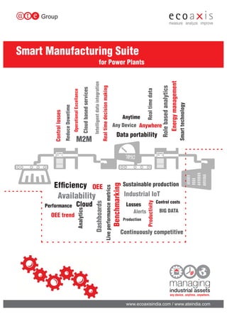 Smart Manufacturing Suite
for Power Plants
 