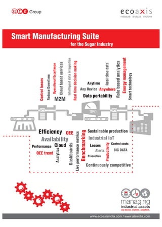 Smart Manufacturing Suite
for the Sugar Industry
 