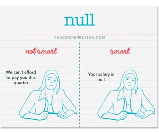 How to Look Smart Using Math Words | PPT