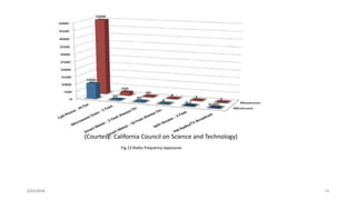 2/21/2016 18
(Courtesy: California Council on Science and Technology)
Fig.13.Radio frequency exposures
 