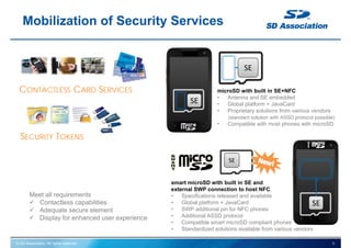 © SD Association. All rights reserved.
Mobilization of Security Services
5
SE
SE
CONTACTLESS CARD SERVICES
smart microSD with built in SE and
external SWP connection to host NFC
• Specifications released and available
• Global platform + JavaCard
• SWP additional pin for NFC phones
• Additional ASSD protocol
• Compatible smart microSD compliant phones
• Standardized solutions available from various vendors
SECURITY TOKENS
microSD with built in SE+NFC
• Antenna and SE embedded
• Global platform + JavaCard
• Proprietary solutions from various vendors
(standard solution with ASSD protocol possible)
• Compatible with most phones with microSD
SE
SE
Meet all requirements
 Contactless capabilities
 Adequate secure element
 Display for enhanced user experience
 