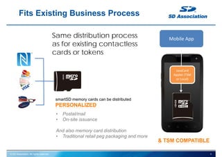 © SD Association. All rights reserved.
Fits Existing Business Process
9
Same distribution process
as for existing contactless
cards or tokens
smartSD memory cards can be distributed
PERSONALIZED
& TSM COMPATIBLE
• Postal/mail
• On-site issuance
And also memory card distribution
• Traditional retail peg packaging and more
Mobile App
JavaCard 
Applet (TSM 
or Local)
 