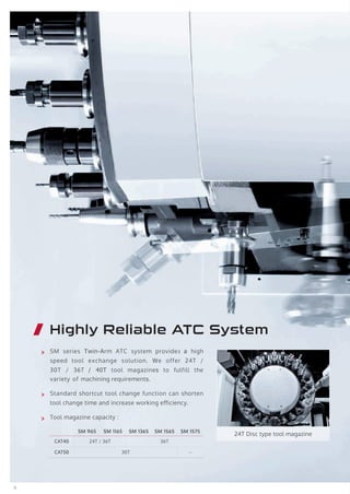 Smart Machine Tool - Milling Series | PDF