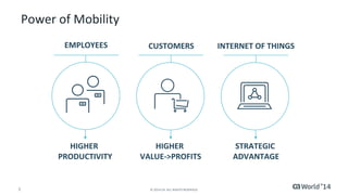5 © 2014 CA. ALL RIGHTS RESERVED.
Power of Mobility
EMPLOYEES CUSTOMERS INTERNET OF THINGS
HIGHER
PRODUCTIVITY
HIGHER
VALUE->PROFITS
STRATEGIC
ADVANTAGE
 