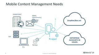 9 © 2014 CA. ALL RIGHTS RESERVED.
Mobile Content Management Needs
EMAIL
(attachments)
SHAREPOINT
SAP
PCs
NetApp
N apps! ENTERPRISE
ACCOUNTS IN
COUDS
DropBox/Box.net
 