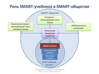 Роль SMART-учебника в SMART-обществе
                           SMART-общество
                               Интернет –
                           неотъемлемая часть
                                 жизни
Социальные медиа –
неотъемлемая часть                                        «Мобильность»
  интернет-жизни                                            населения
                                Изменение
                                поведения
                                 студентов



                              SMART-учебник

                                Электронный
                                  учебник
                                 Бумажный
                                  учебник

                             Smart-учебный
                                процесс

                     Международный форум по образованию
                        "Мир на пути к smart обществу"
 