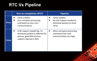 RTC Vs Pipeline
 