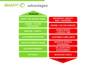 advantages
INCREASE
PROFIT PER REPAIR ORDER

INSURANCE LIABILITY
RISK + EXPENSES

ENGINE + OIL PAN
PROTECTION

ENGINE + OIL PAN DAMAGE

SERVICE + SAFETY

HUMAN ERROR
+ SERVICE TIME

CUSTOMER RETENTION

CUSTOMER COMPLAINTS

POSTIVE COMPANY IMAGE

NEGATIVE SERVICE
EXPERIENCE

ECO-PERFORMANCE

OIL LEAKS INTO
ENVIRONMENT

EFFICENCY

INVENTORY COSTS
REDUCE

 