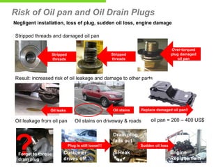 Risk of Oil pan and Oil Drain Plugs
Negligent installation, loss of plug, sudden oil loss, engine damage
Stripped threads and damaged oil pan
Over-torqued
plug damaged
oil pan

Stripped
threads

Stripped
threads

Result: increased risk of oil leakage and damage to other parts

Oil stains

Oil leaks

Oil leakage from oil pan

?

Forget to torque
drain plug

Replace damaged oil pan!!

Oil stains on driveway & roads

oil pan = 200 – 400 US$

Drain plug
falls out
Plug is still loose!!!

Customer
drives off…

Sudden oil loss

oil leak

Engine
Replacement

 