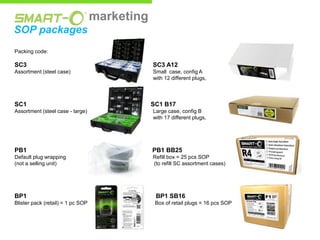 marketing
SOP packages
Packing code:

SC3

SC3 A12

Assortment (steel case)

Small case, config A
with 12 different plugs,

SC1

SC1 B17

Assortment (steel case - large)

Large case, config B
with 17 different plugs,

PB1

PB1 BB25

Default plug wrapping
(not a selling unit)

Refill box = 25 pcs SOP
(to refill SC assortment cases)

BP1

BP1 SB16

Blister pack (retail) = 1 pc SOP

Box of retail plugs = 16 pcs SOP

 