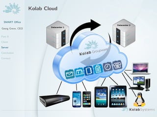 Kolab Cloud

  SMART O?ce

Georg Greve, CEO


Part II

Client

Server

Conclusion

Contact
 