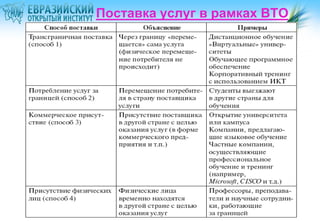 Поставка услуг в рамках ВТО

 