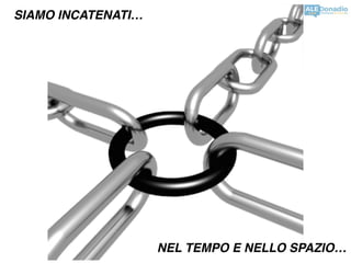 SIAMO INCATENATI…
NEL TEMPO E NELLO SPAZIO…
 
