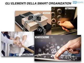 GLI ELEMENTI DELLA SMART ORGANIZATION
ACCESSO
AUTONOMIA
AUTORGANIZZAZIONE
REMOTIZZAZIONE
 