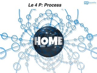 Le 4 P: Process
 