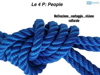 Le 4 P: People
Motivazione…vantaggio…visione
culturale
 