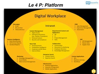 Le 4 P: Platform
 