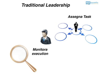 Traditional Leadership
Assegna Task
Monitora
execution
 