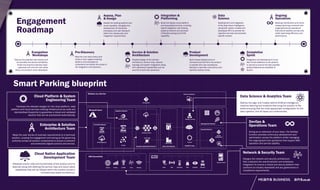 Solution BluePrint v. Smart Parking | PDF